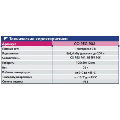 CO REG R03 пульт управления диммерами CO REG R03 пульт управления диммерами